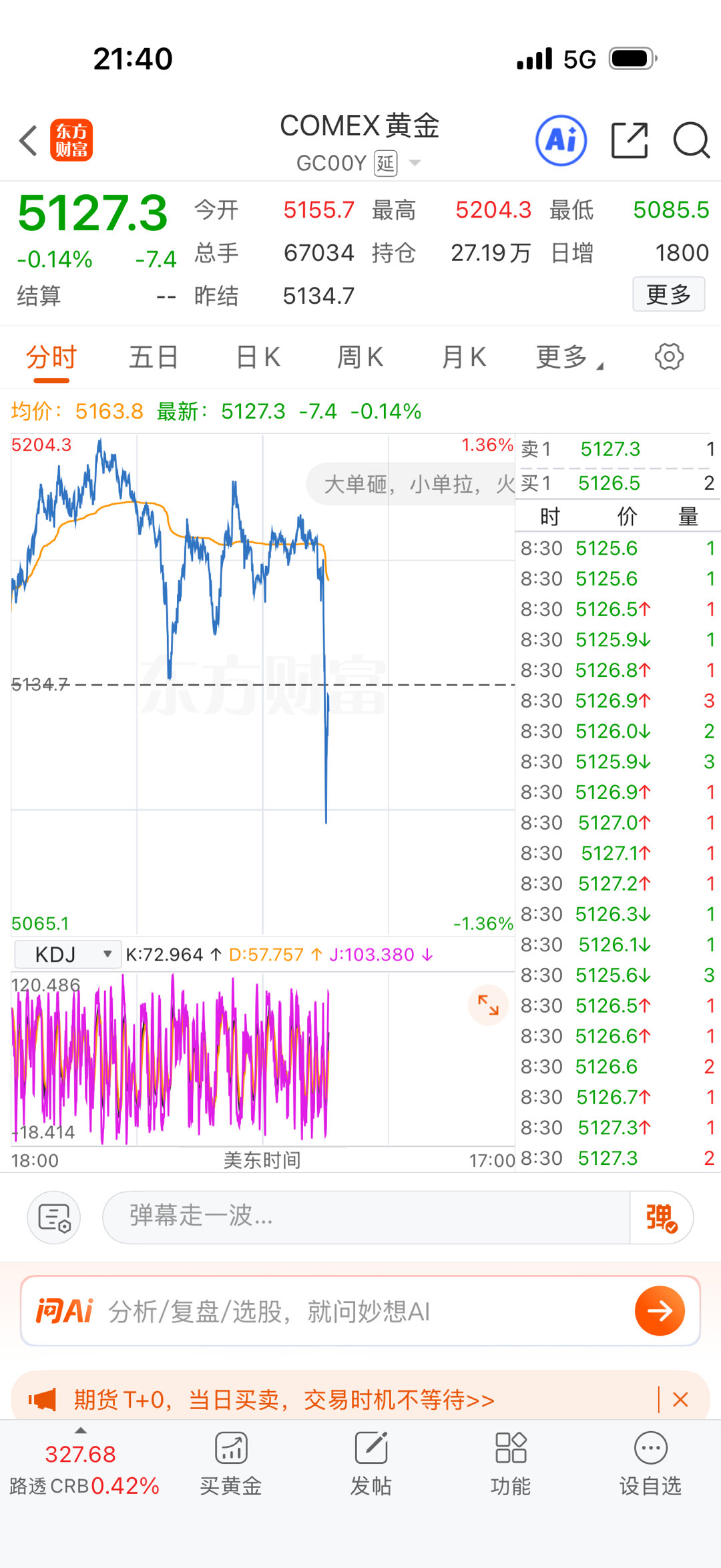 黄金又跳水了。 