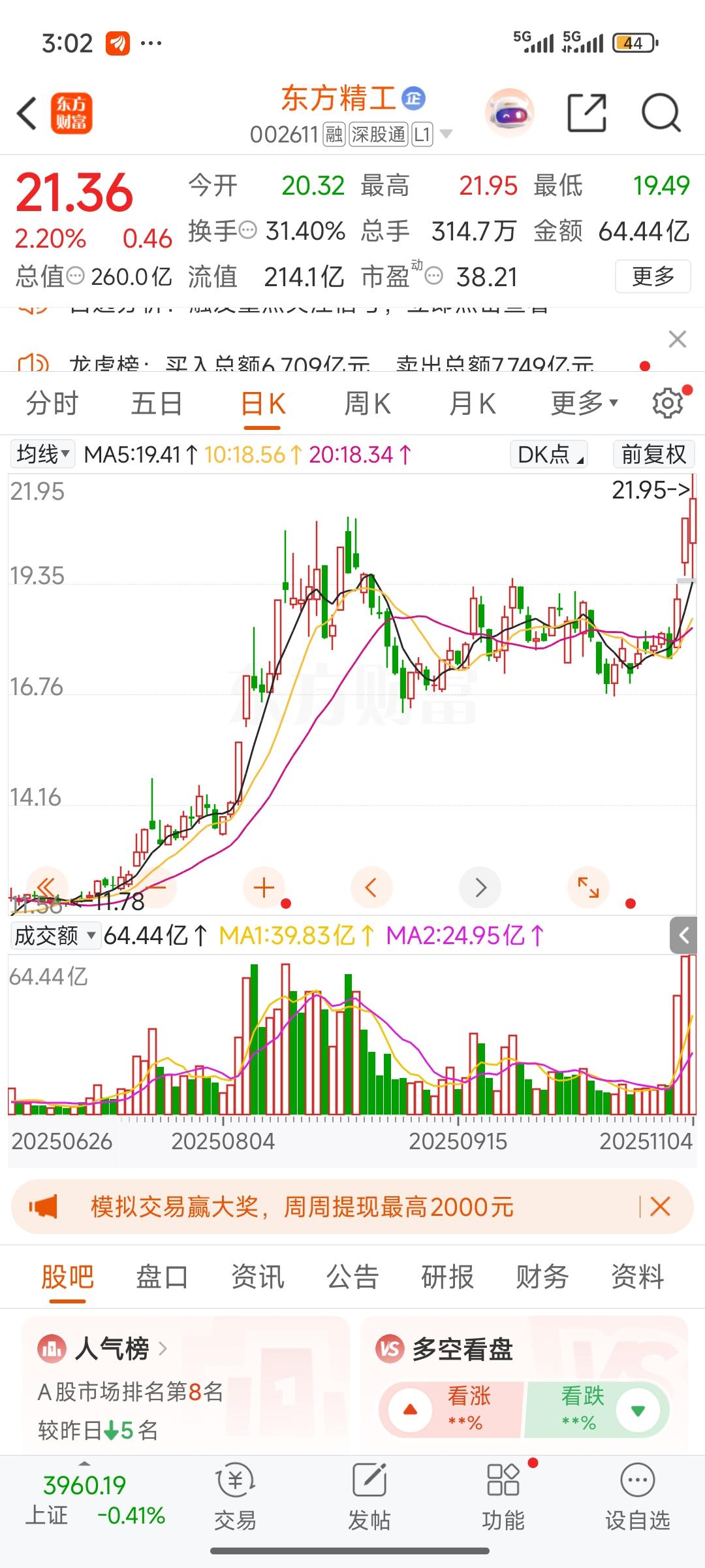 今天大盘再次调整，大幅下杀。昨天提到的三只强势股，东方明珠，恒基达鑫，东方精工，