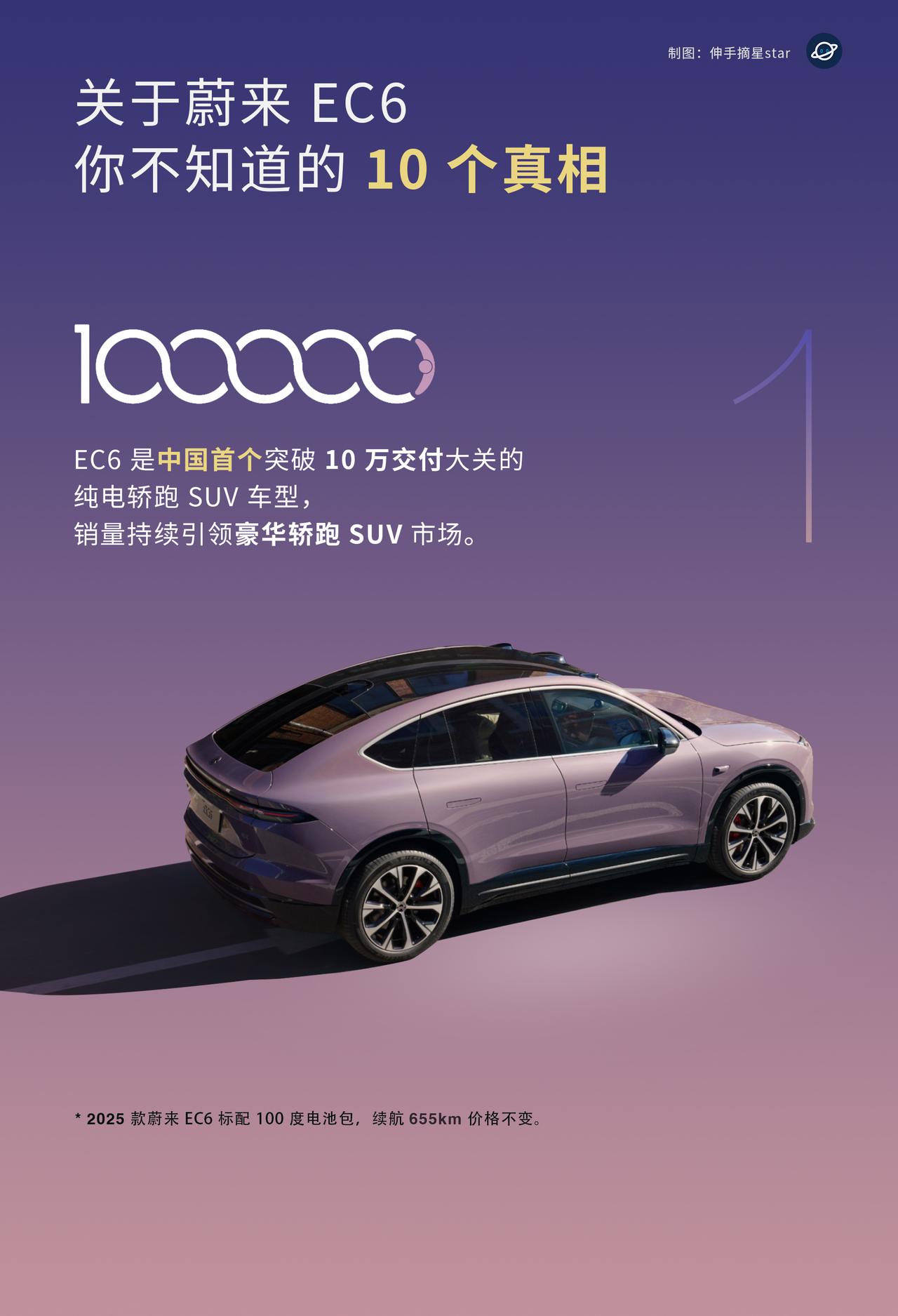 EC6，你知道的是颜值高，
轿跑造型惹人爱。
EC6，你知道的是蔚来的小众车型，