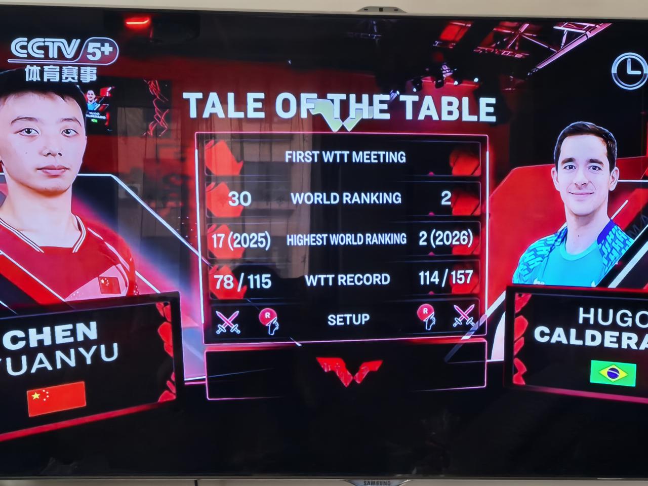 集卡领红包今天让我震惊的是国乒小将陈垣宇爆冷3-1击败世界排名第二的美洲一哥雨果