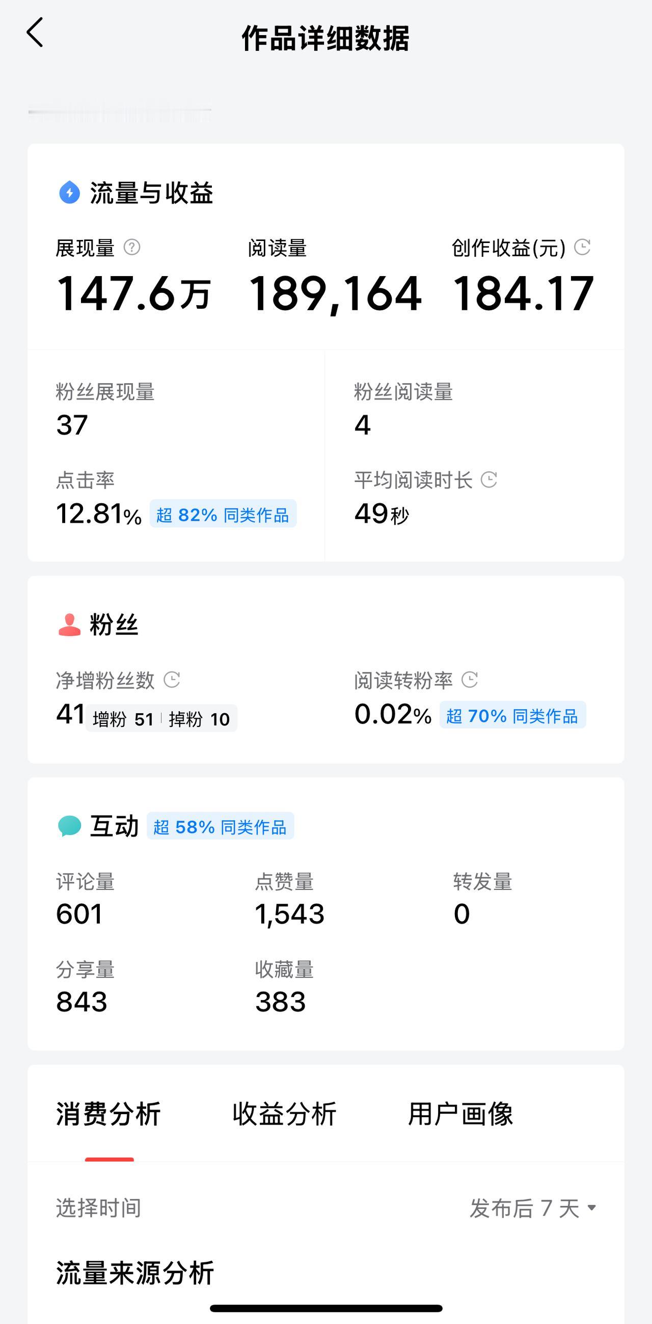 展现量147.6万，收益184元！揭秘头条创作者的“流量与收益”密码

展现量1