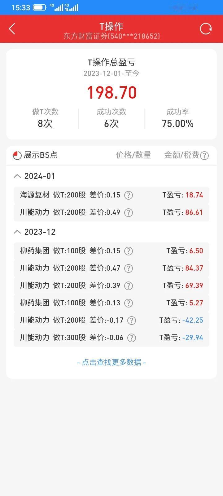 通达信查询做t的成绩。东方财富证券里面做了8次t，赚到198元。