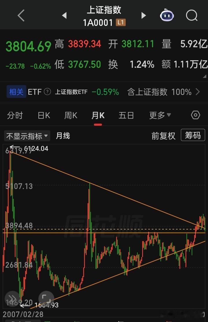 2008年至现19年223个月，且始终走不出牛市，是病，得治！是重症，得手术治疗