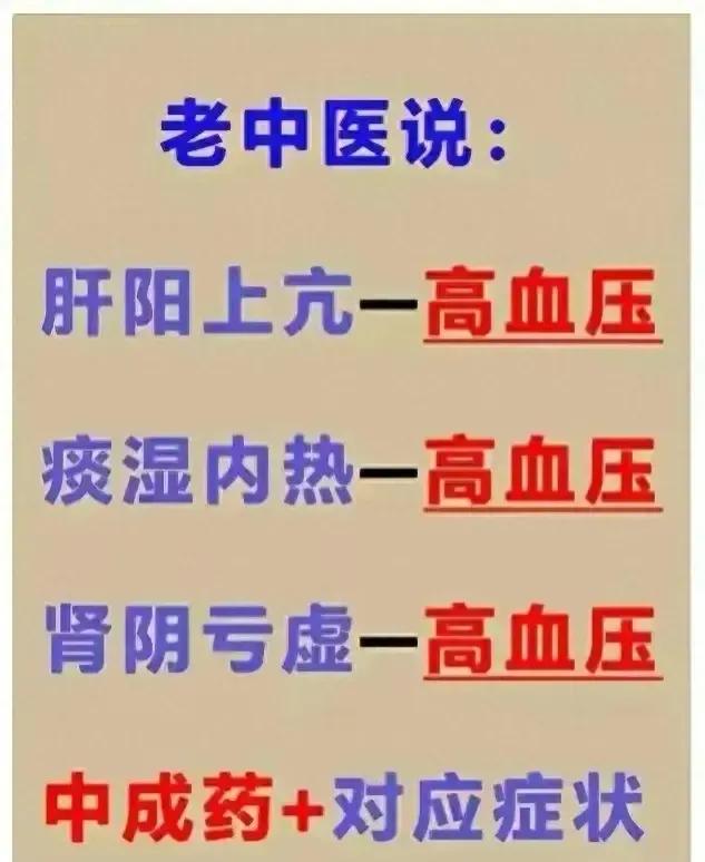 高血压困扰着很多人，但你知道吗？中医有独特的治疗方案！今天就来给大家介绍几种中医