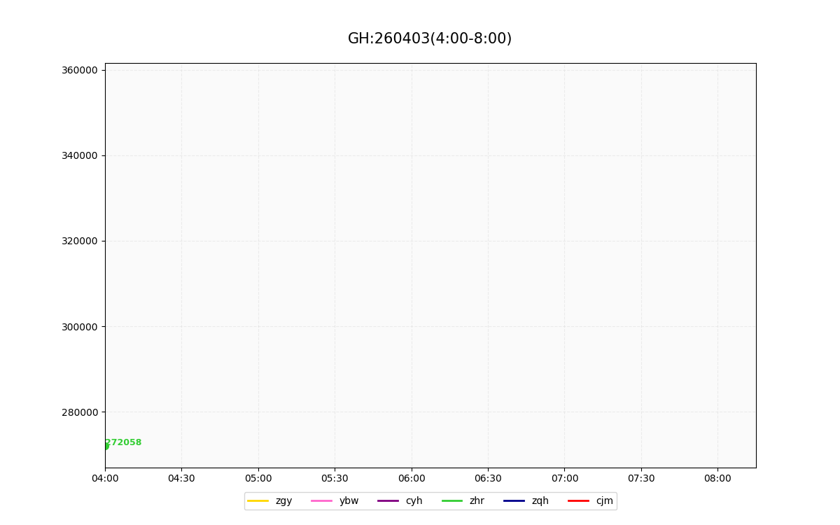 你是说三家一个晚上同一时间段下同样多的高会嘿嘿嘿