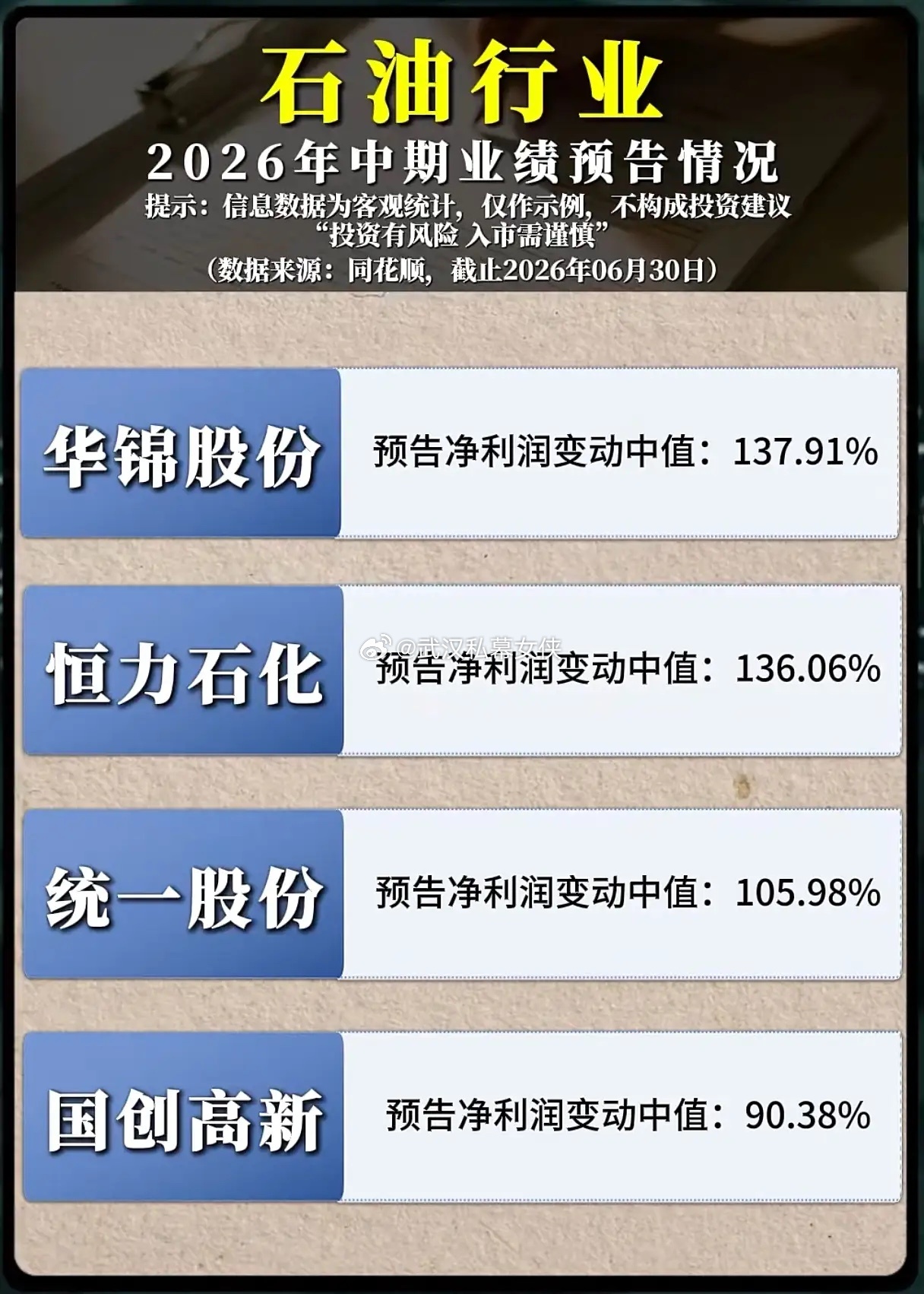 中报业绩全线爆发！石油板块8家企业预增翻倍，高增长能否持续？2026年中报业绩预