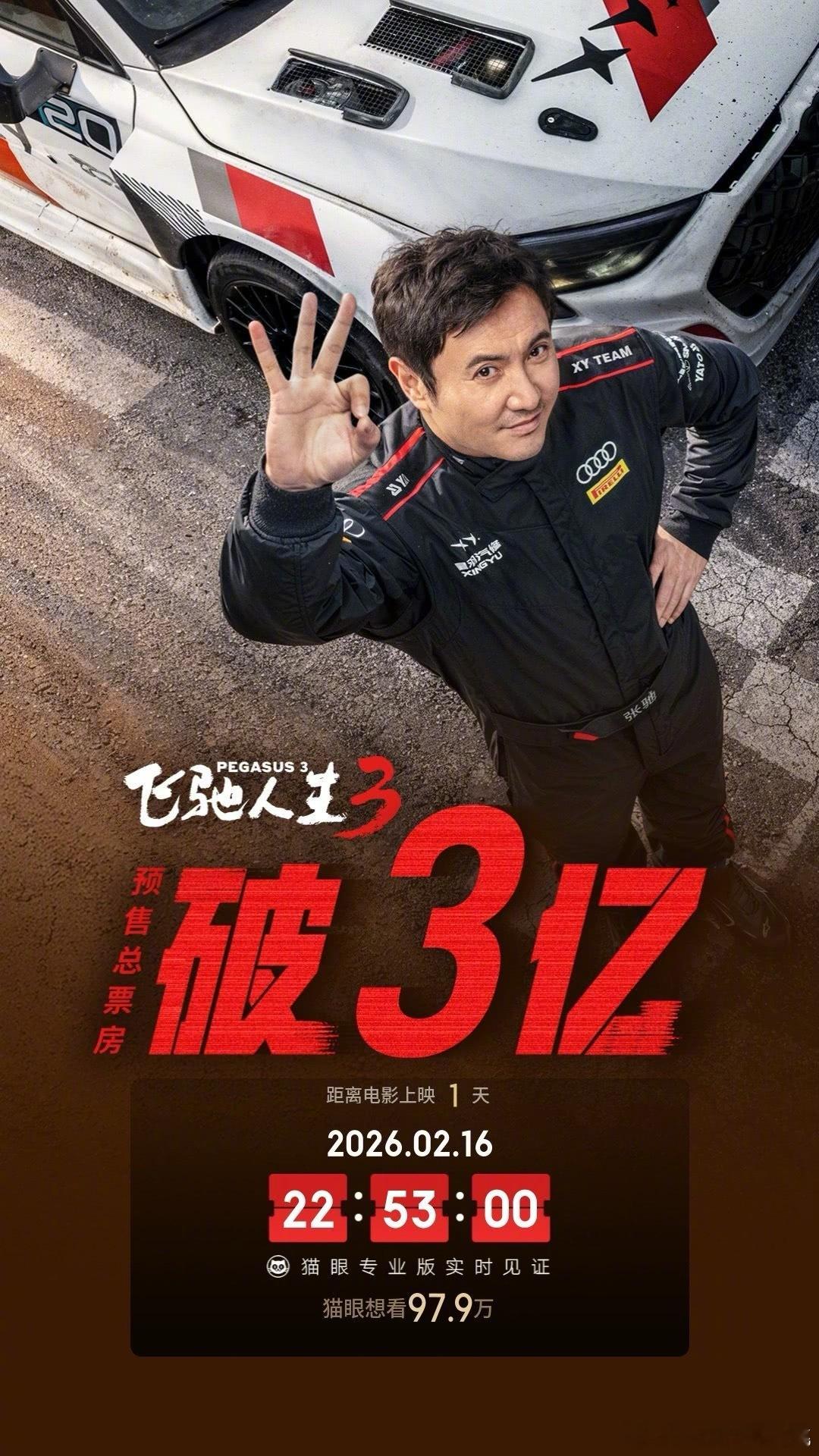 飞驰预售破3亿，能不能超过唐探1900的3.27亿进入🇨🇳影史第六 