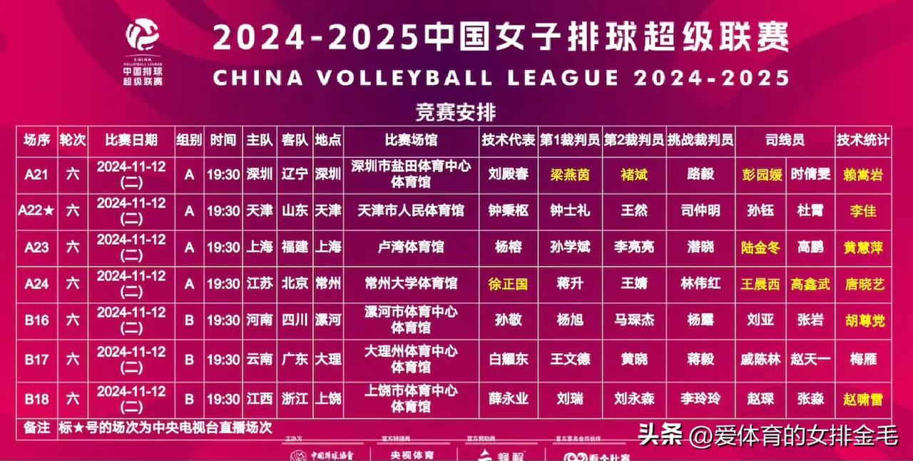 常规赛第六轮赛程，11月12日
A级
19:30  江苏中天钢铁 VS 北京汽车