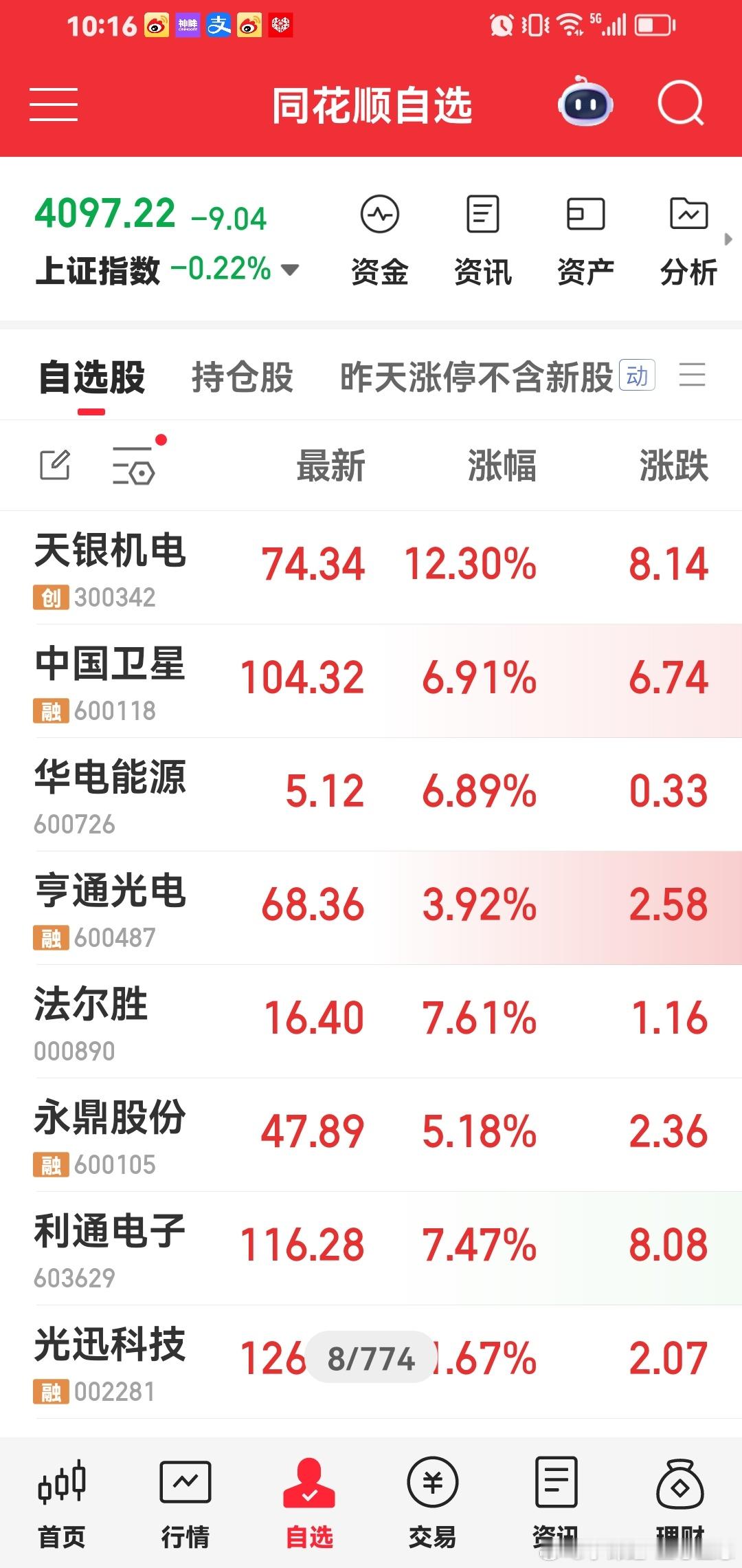 今天我的持仓，带着宝子们。做了一个稳稳牛t，实战经验大盈利啦。 