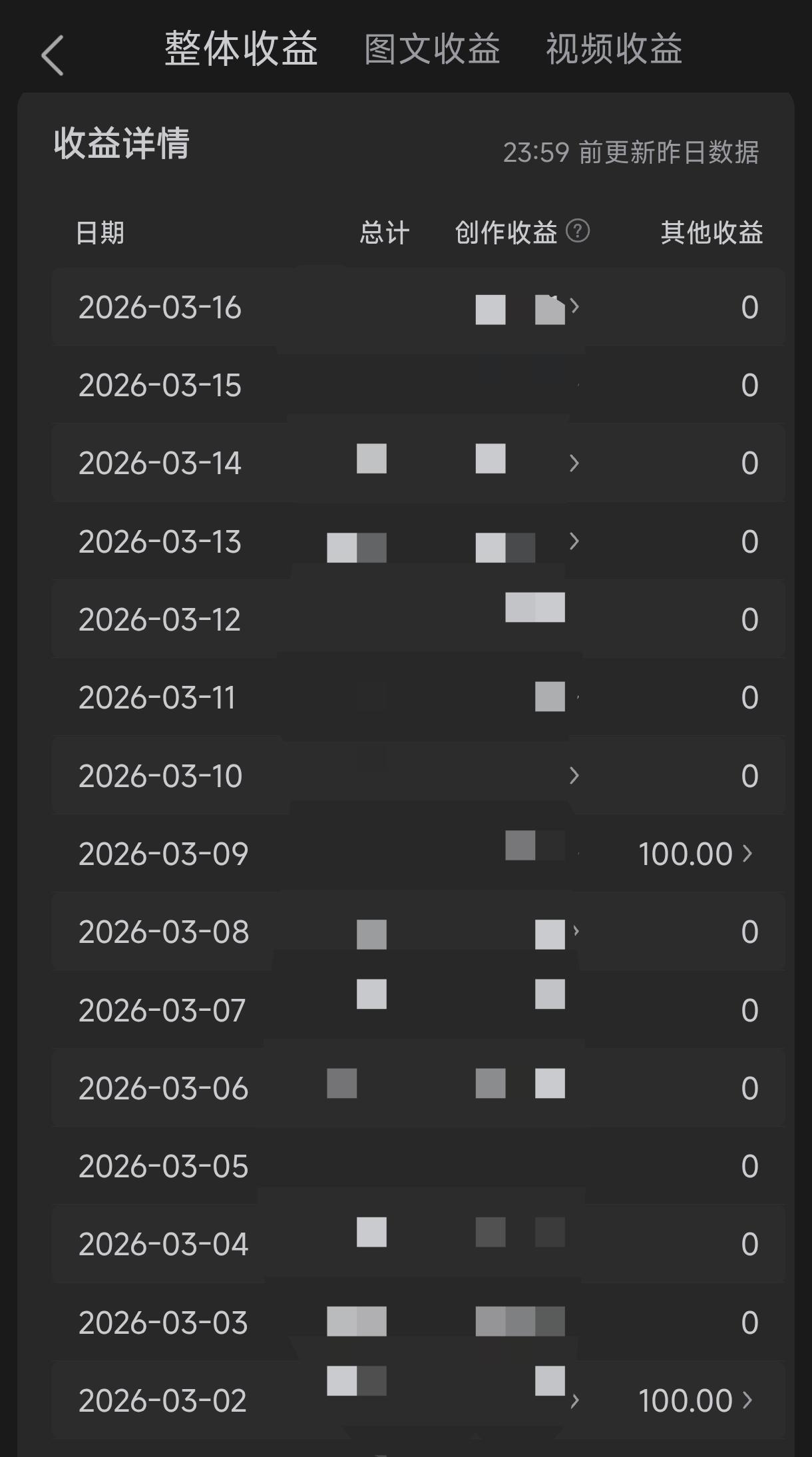 每个周二更新周一的创作收益时会发“领航新锐收益节节高”的奖励，前两周都是100元