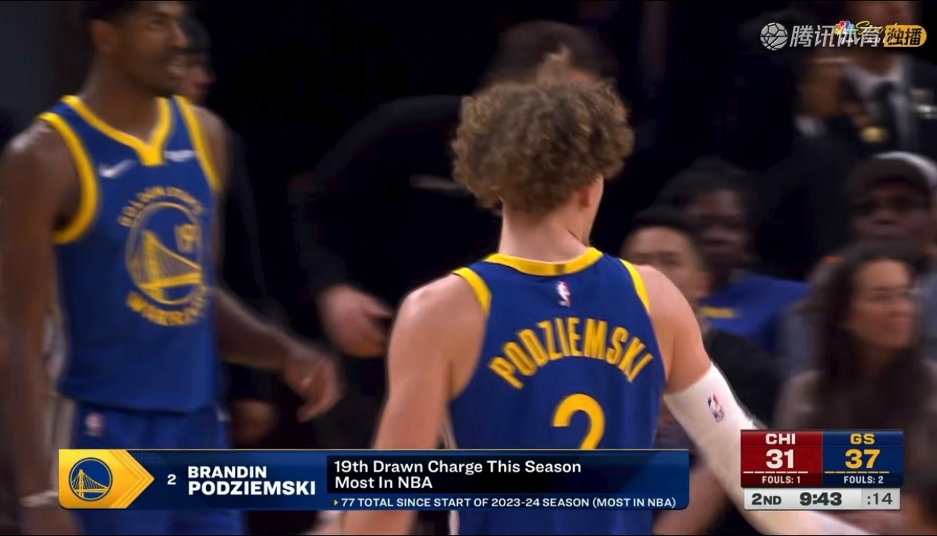 波杰本赛季已经制造了19次进攻犯规，联盟第一自23-24赛季以来，合计77次，同