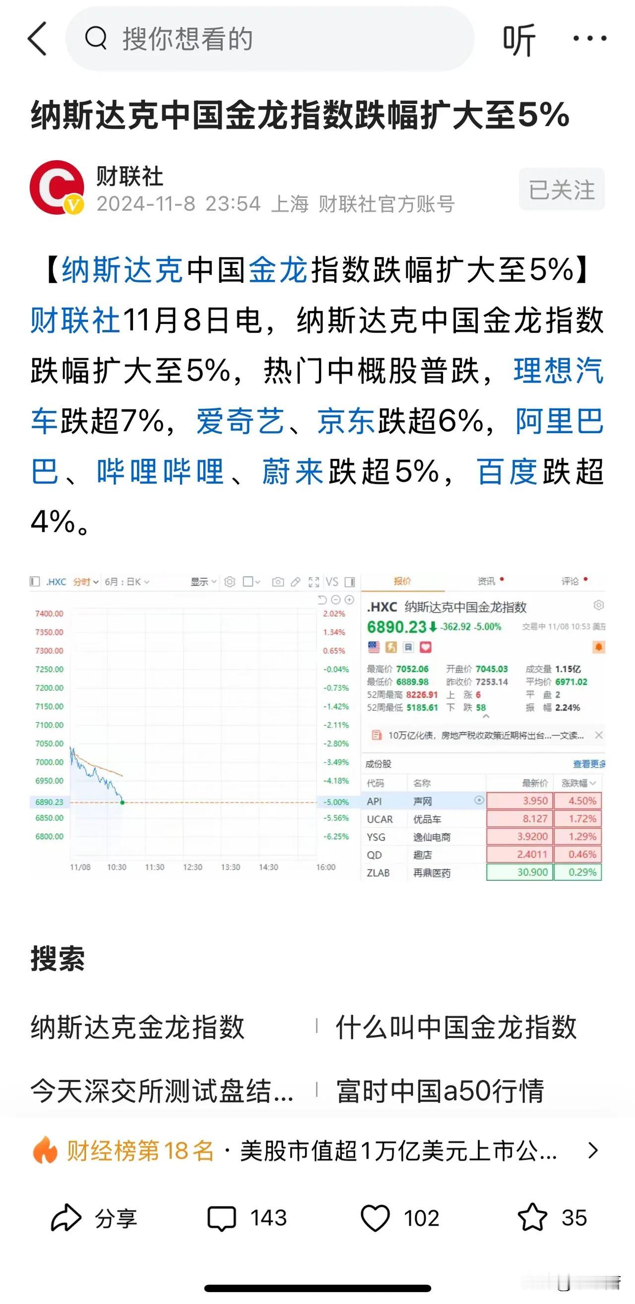 纳斯达克金龙指数暴跌-4.74%

这个指数跟A股关系不大，但可作为一个参考。