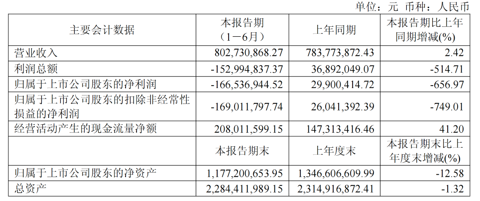 宇树科技上市造富，智元系上纬新材为何股价大跌19.3%？