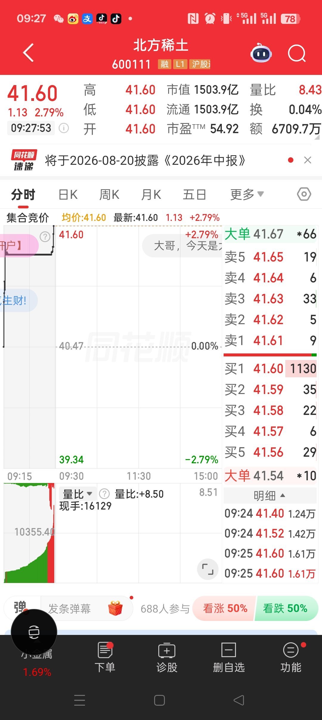 北方稀土600111。逢低关注。 