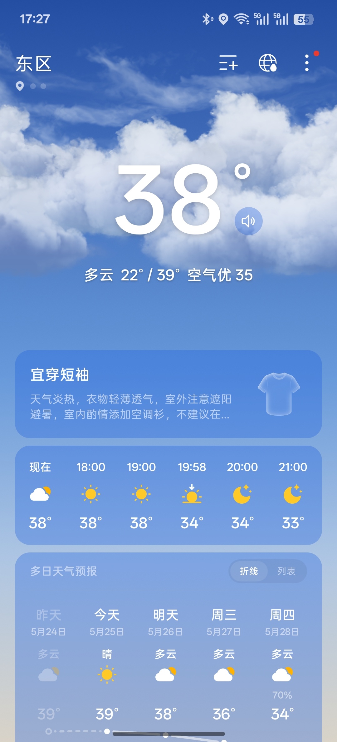 你们那里多少度了？四川小三亚名不虚传吧
