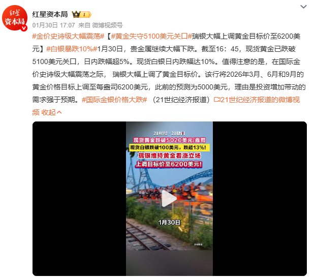 金价史诗级大幅震荡波动市况下，长期持有、逢低加仓、及时止损各有门道！投资者需根据