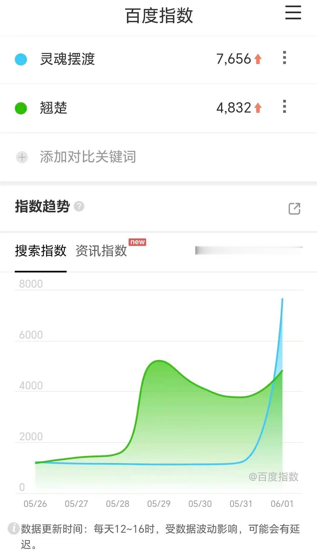 不是号称半个娱乐圈都在宣传吗？怎么还不如一个十年前的网剧？