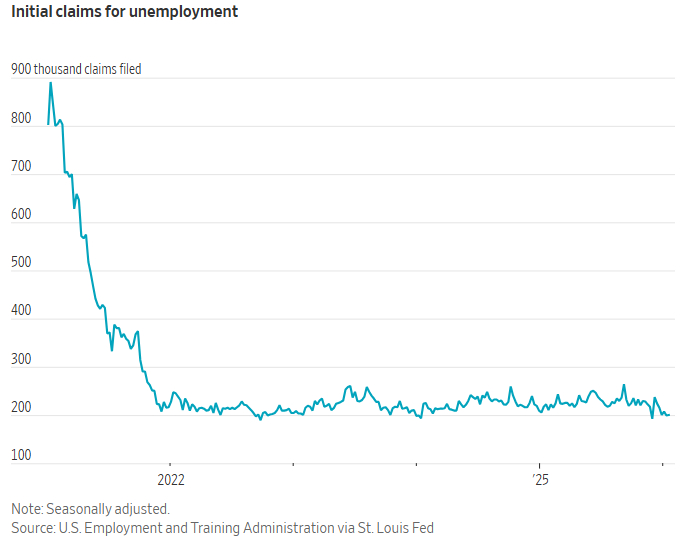 美国企业仍在大幅裁员，但原因并非人工智能，而是疫情期间招聘太多华尔街日报报道说，