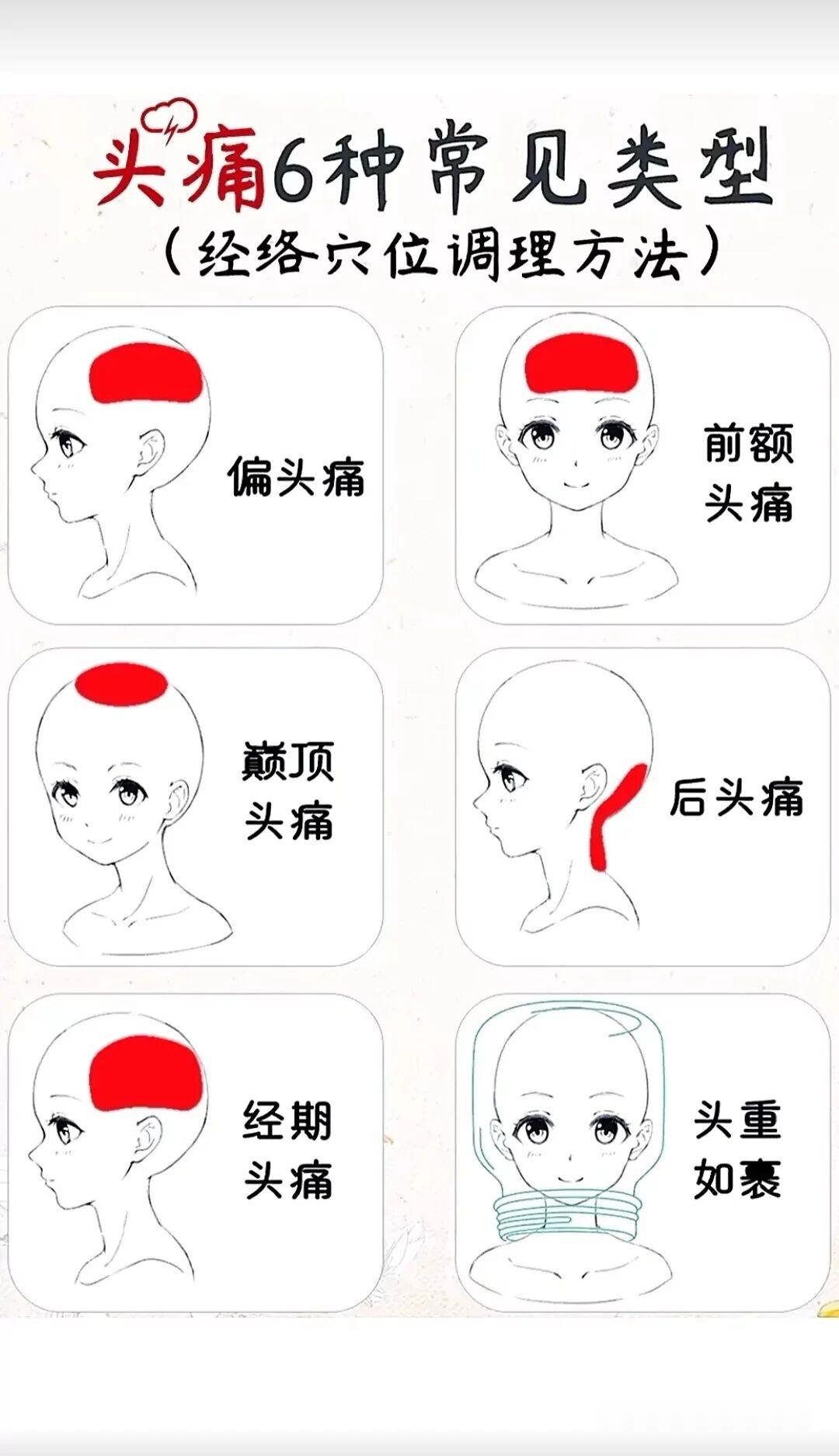 6种头痛常见类型，按摩调理方法国医的精诚力量