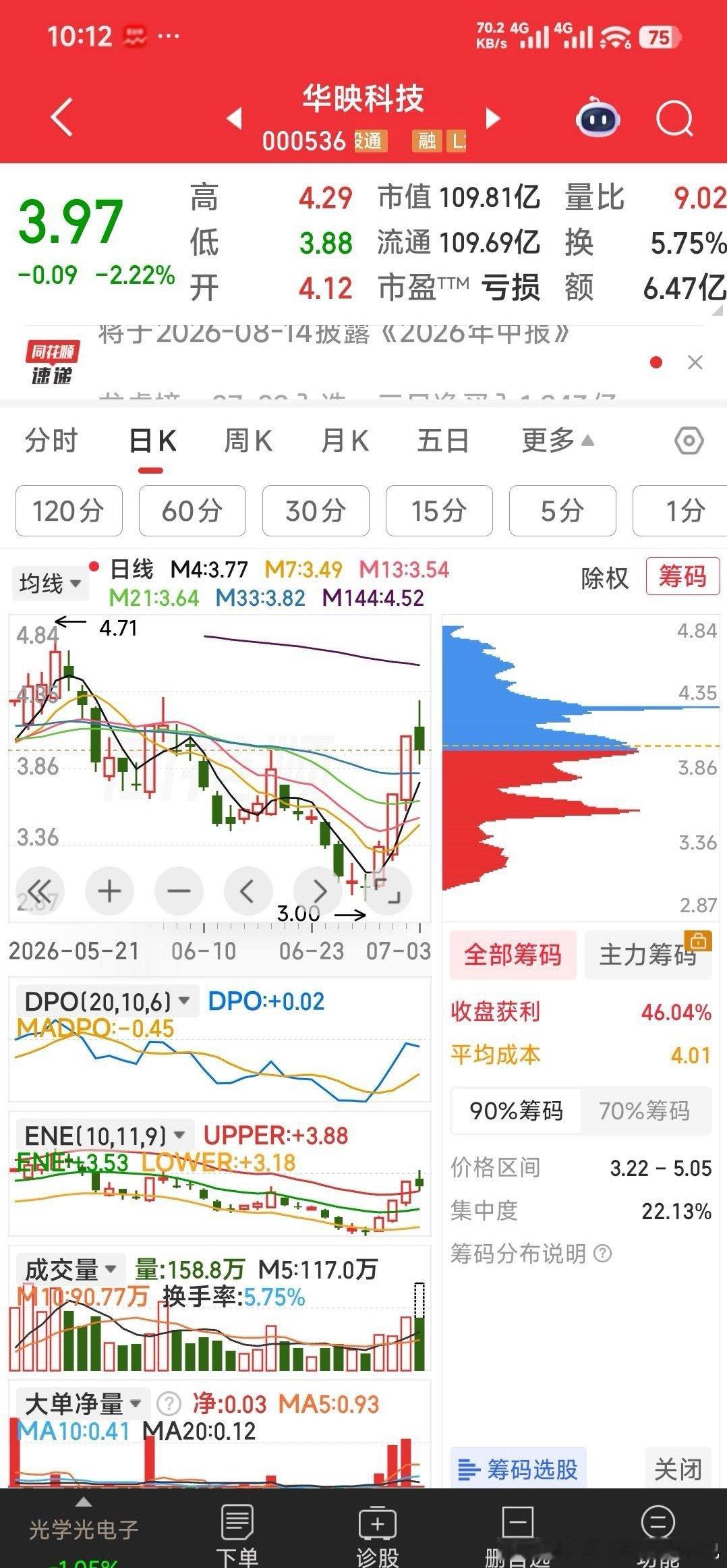 华映科技，今天走弱变弱，小损暂出今日看盘