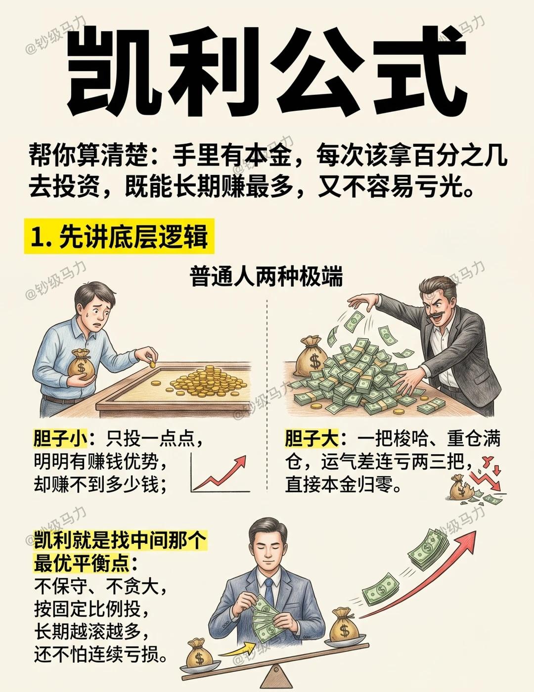 🔥凯利公式，帮你算清楚！
都做金融明白人 凯利公式 股票知识 提高判断力 财经