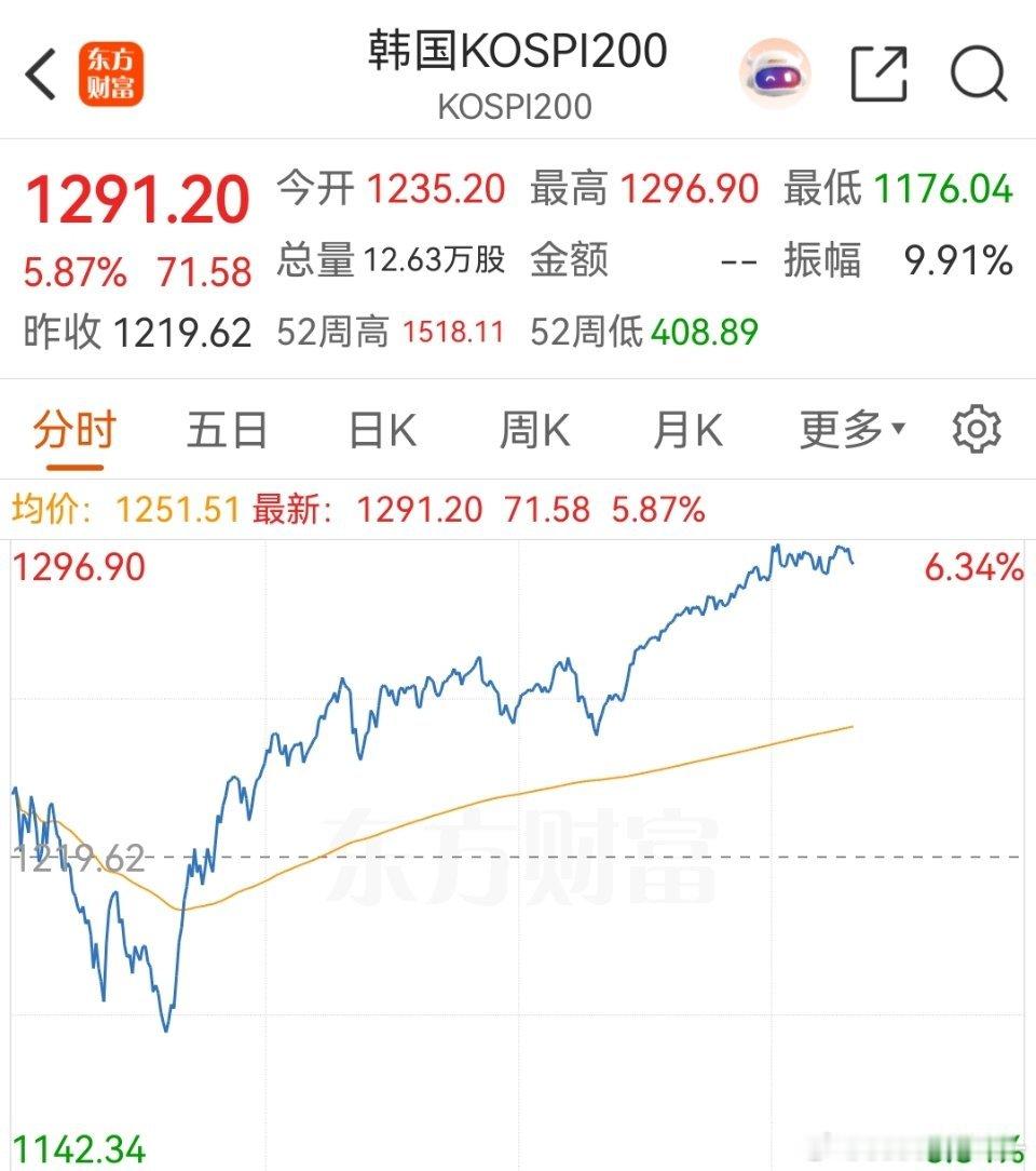 思密达有点像澳门那边，昨天鬼哭狼嚎跌熔断，今天喜笑颜开涨熔断。 
