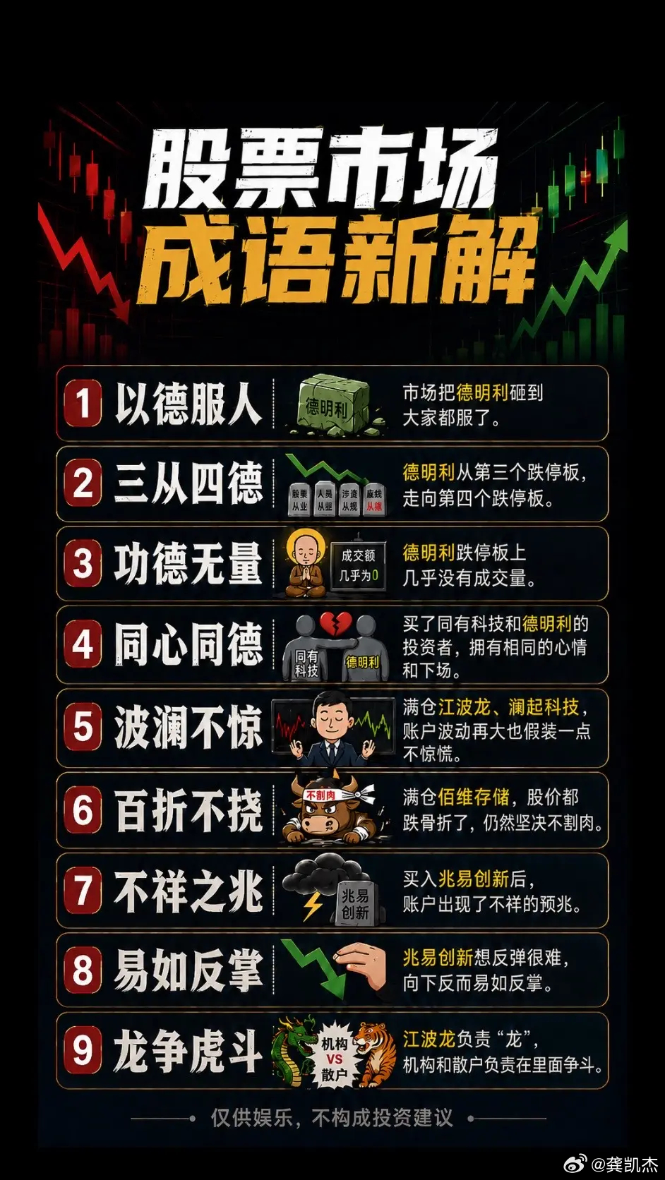 股票市场的成语新解 