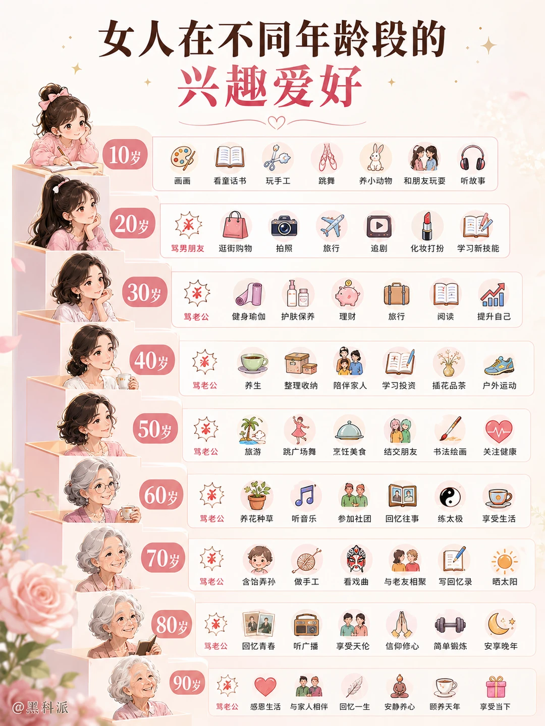 女人不同年龄段的兴趣爱好，你中了几条？