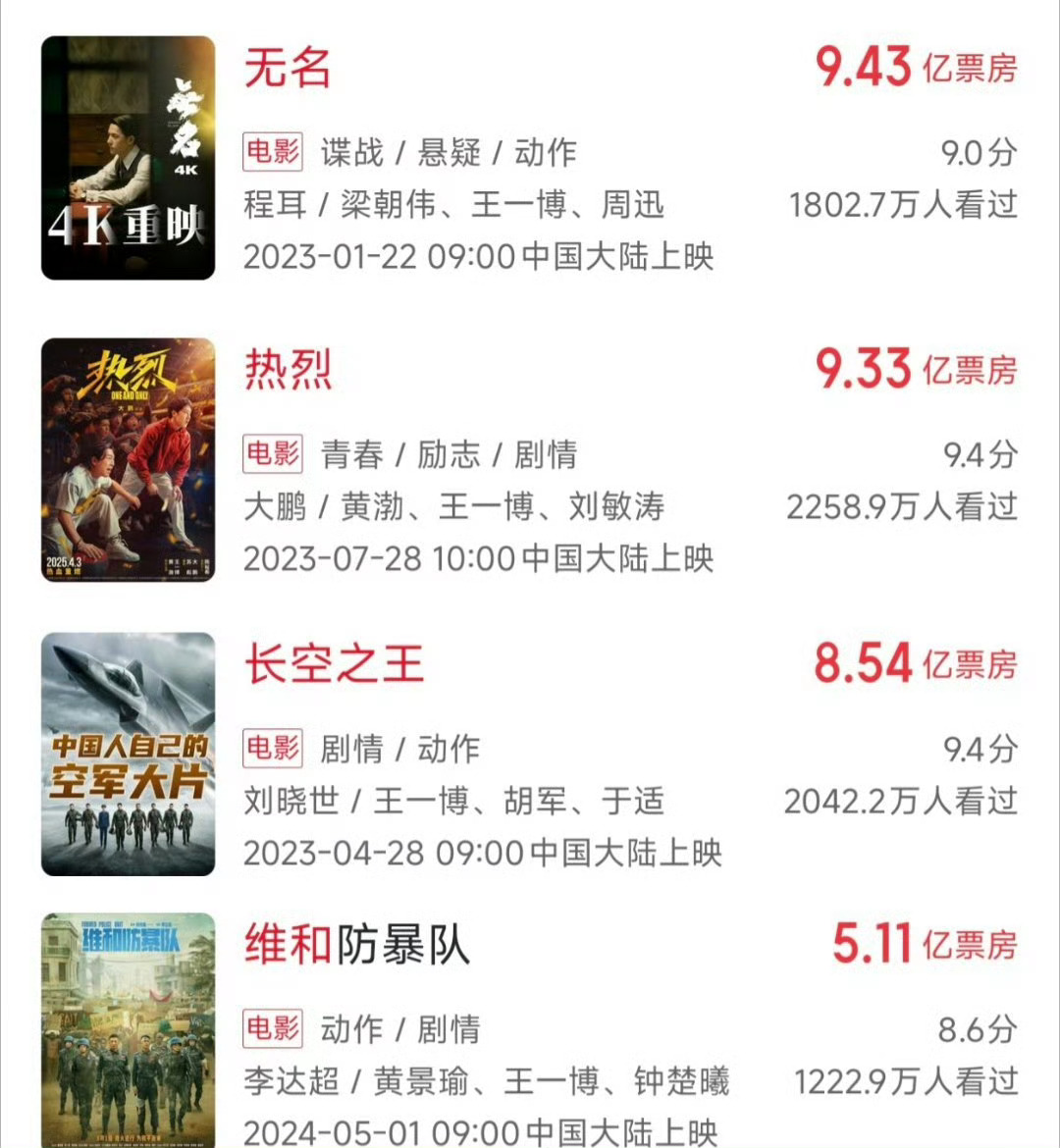 王一博德艺双馨小戏骨 我们人鱼真的快来了吧王一博主演电影票房已超30亿