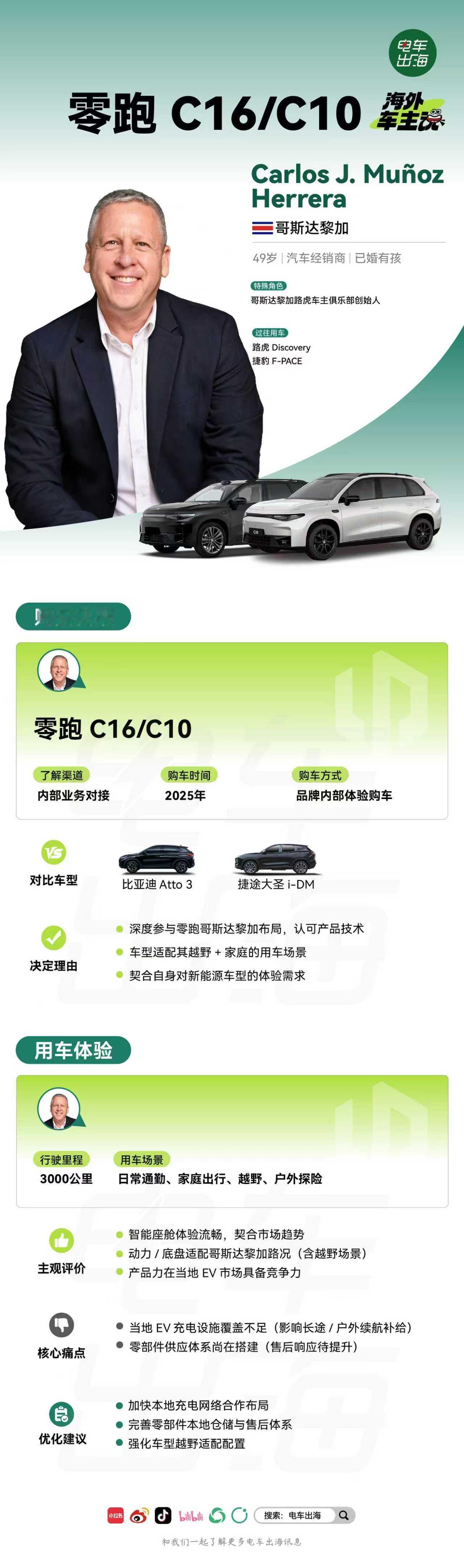 【海外车主说丨零跑C16/C10成拉美路虎老板新欢】
车主：Carlos J. 