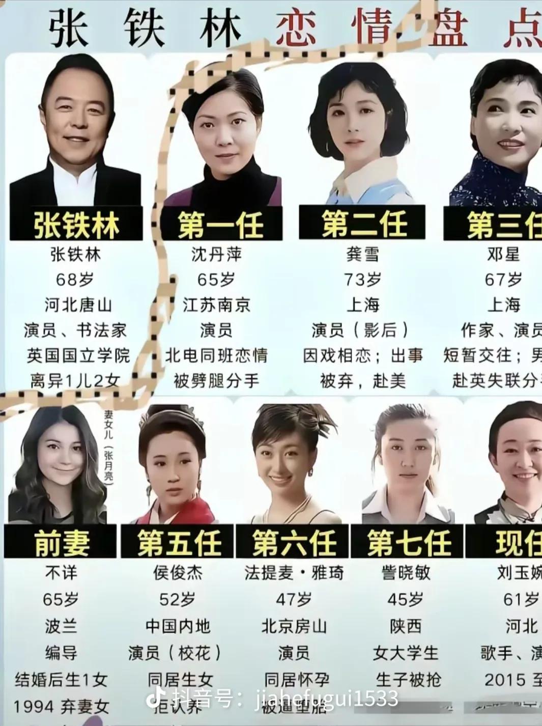 张铁林8段情感史。作为皇帝专业户，张铁林在现实里，把日子过成了拥有三宫六院的帝王