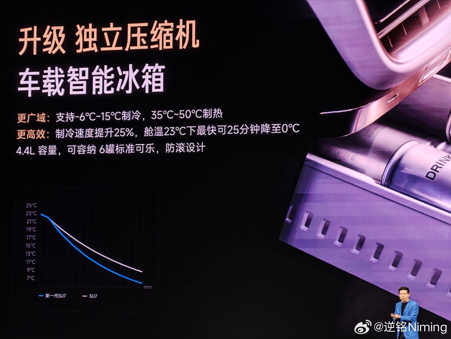 我去，压缩机冰箱