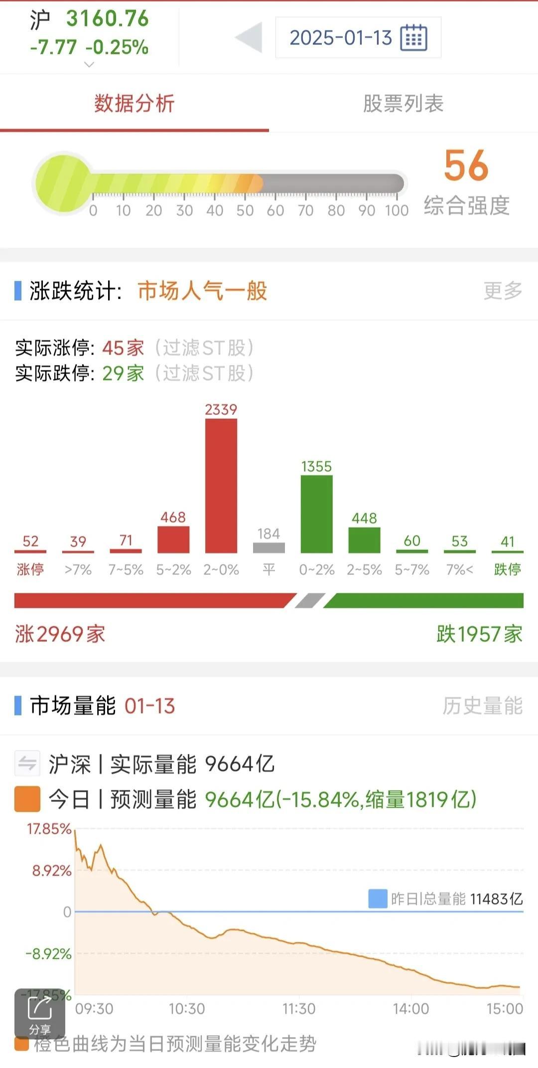 A股：1月14日星期二，四大热点板块及个股前瞻，值得收藏研究！

1、光刻机、光