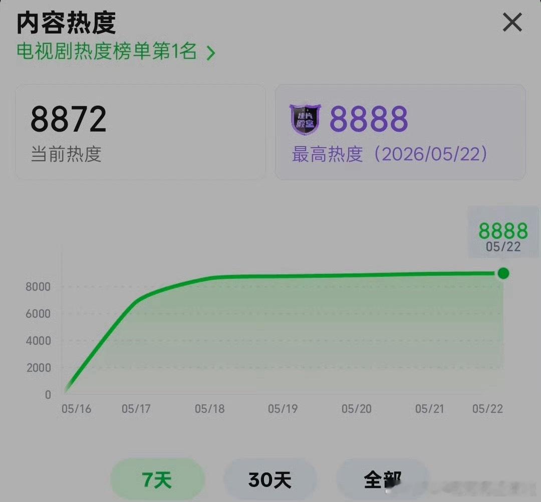 杨紫把每个角色都研究得很透好吉利的数字，看《家业》一起发发发！！！ 