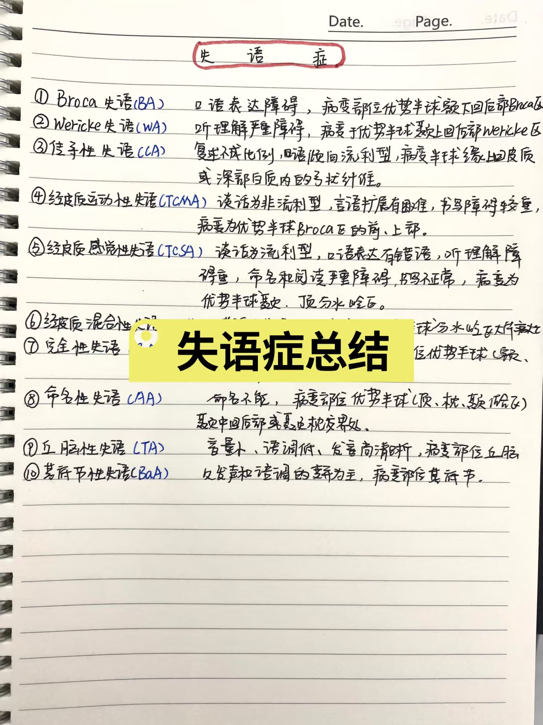 今日学习——失语症总结