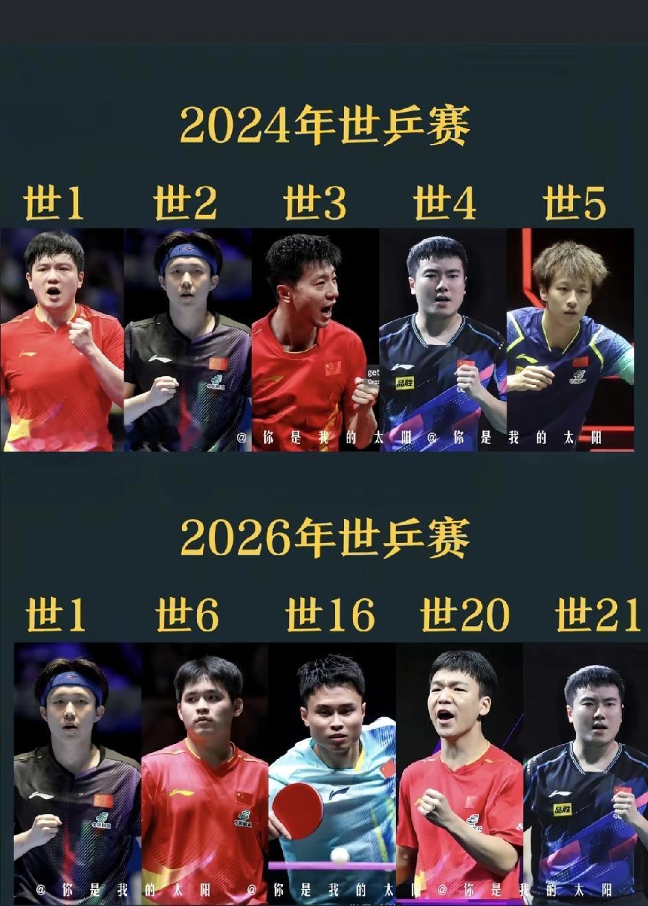 国乒男队2026年世乒赛参赛者和2024年世乒赛的参赛团队真的不可同日而语.
2