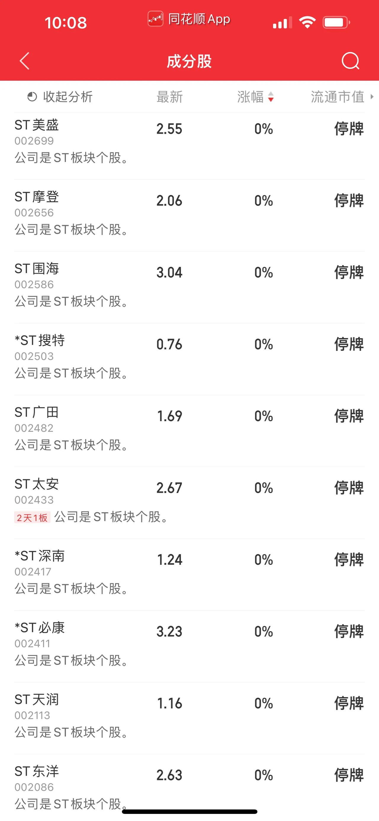 投资早知道，格力电器盘中跌停板。今天ST集体停牌个股数量，高达32只，它们分别是