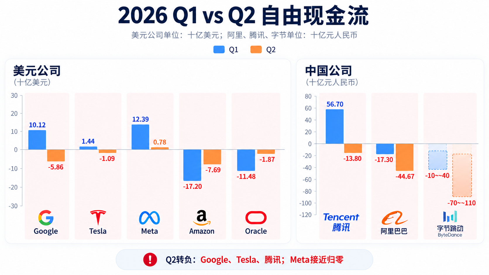 中国智驾战力天梯榜第二届中国智驾大赛 AGI第一个决战的场景应该就是“智驾”啦！