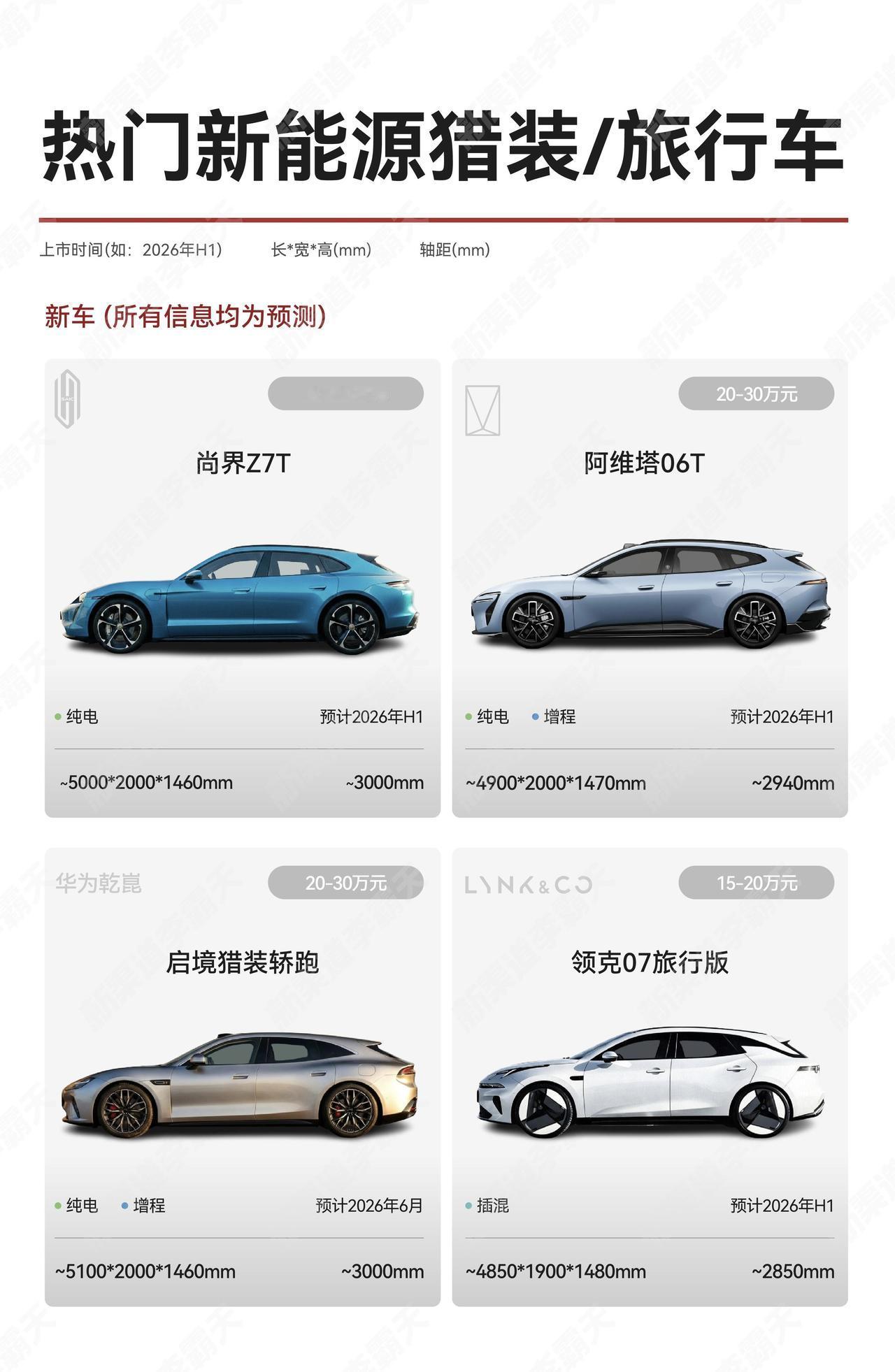 这两年聊新能源，旅行车正在从“小众审美”变成“理性选项”，而且这不是情怀，是算账