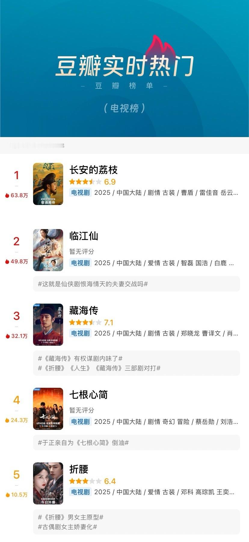 电视剧《长安的荔枝》被低估了，号称《大狂飙》的、热度轻松破万的《临江仙》还不如雷