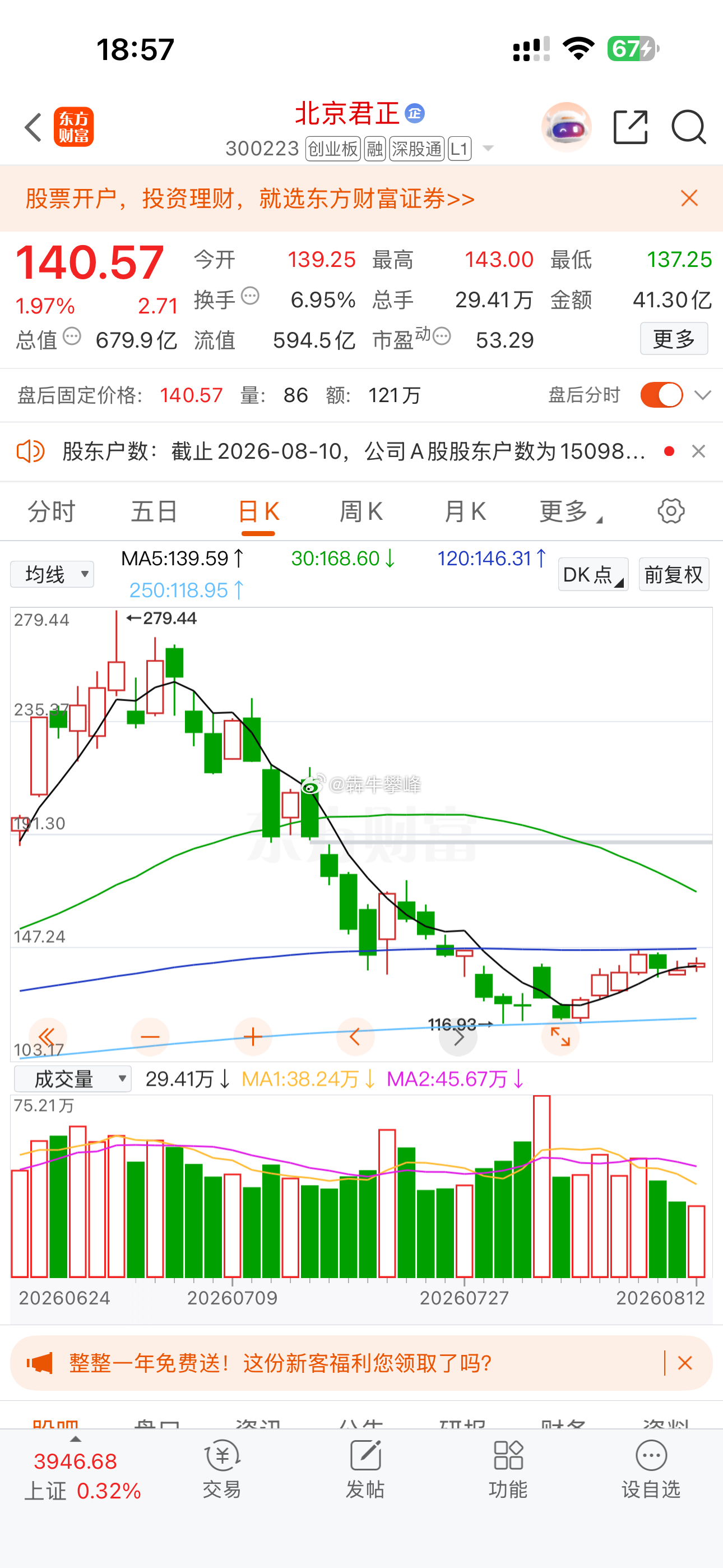 持仓剩余的半导体是北京君正，明天不大幅拉升我就给卖了。剩下光伏跟航天很看好，今天