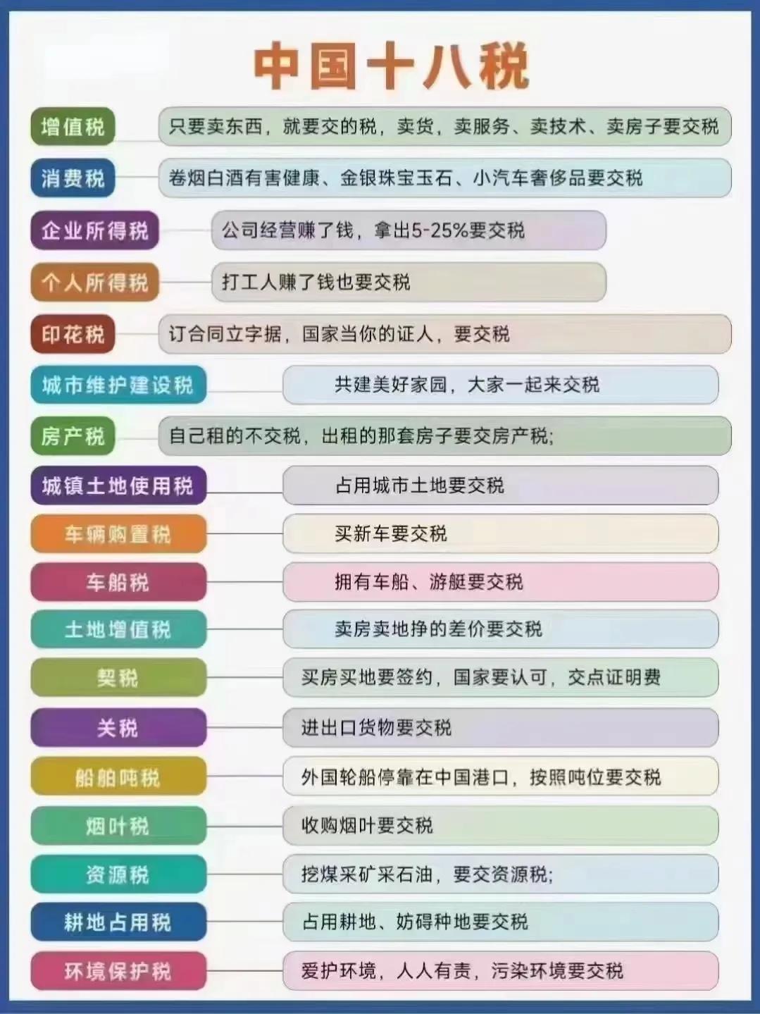 十八税