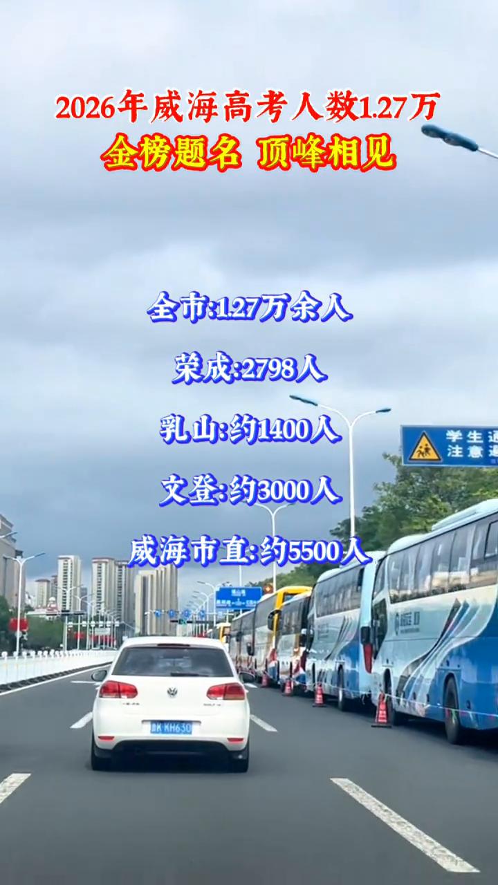 2026年威海高考人数1.27万，金榜题名，顶峰相见。
全市：127万余人。荣成