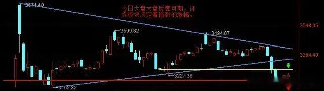 【1月9日盘前分析：今日大盘继续反弹可期 证券板块决定着指数的涨幅】【昨日回顾】