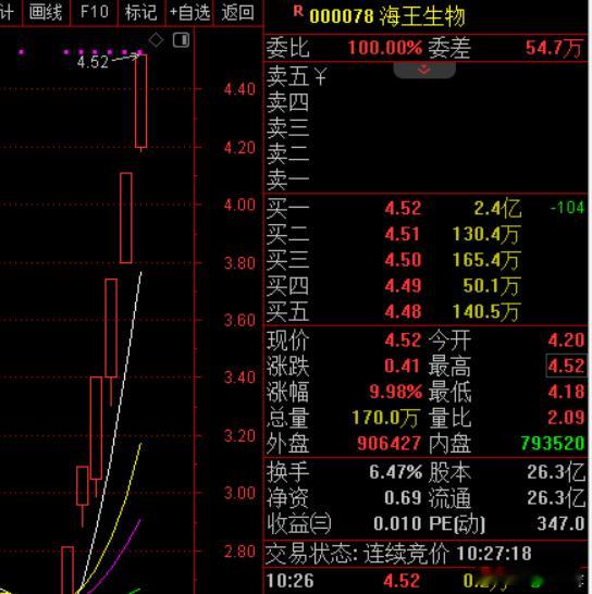 消息面上，中国疾控中心监测数据显示，哨点医院门急诊流感样病例呼吸道样本检测阳性的