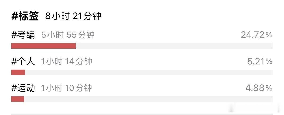 结束🔚今天的学习📚 阿希考编日记