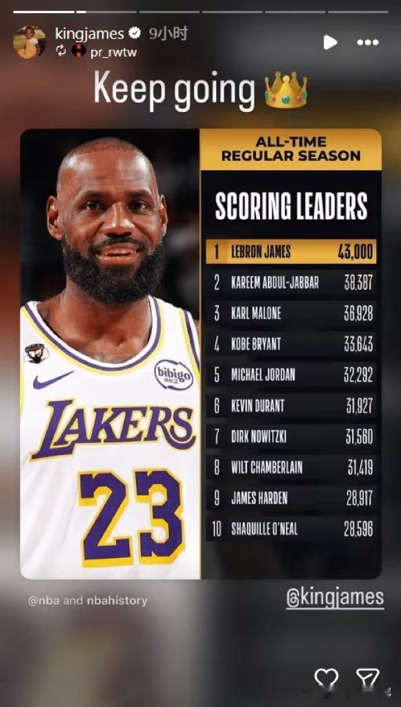 湖人输了，詹姆斯没输！我要数据，胜利你带走。
湖人惨遭死敌波士顿绿军22分羞辱。