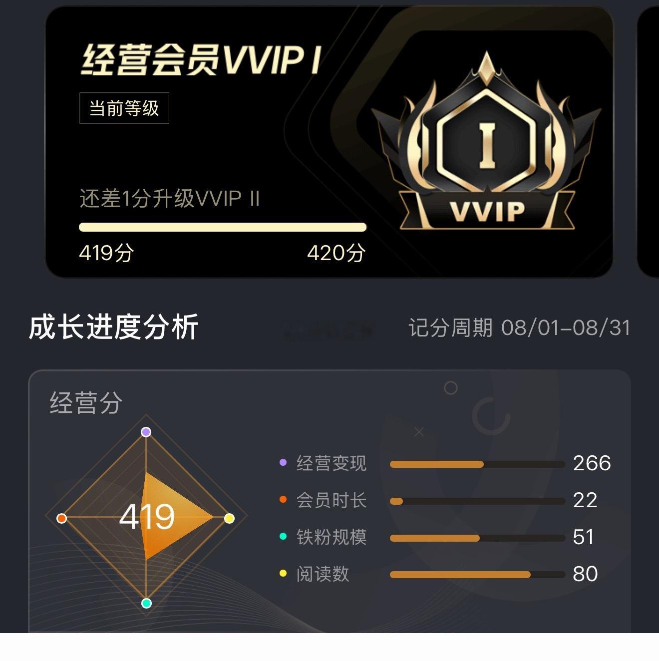 明天还没二级就退出大眼 