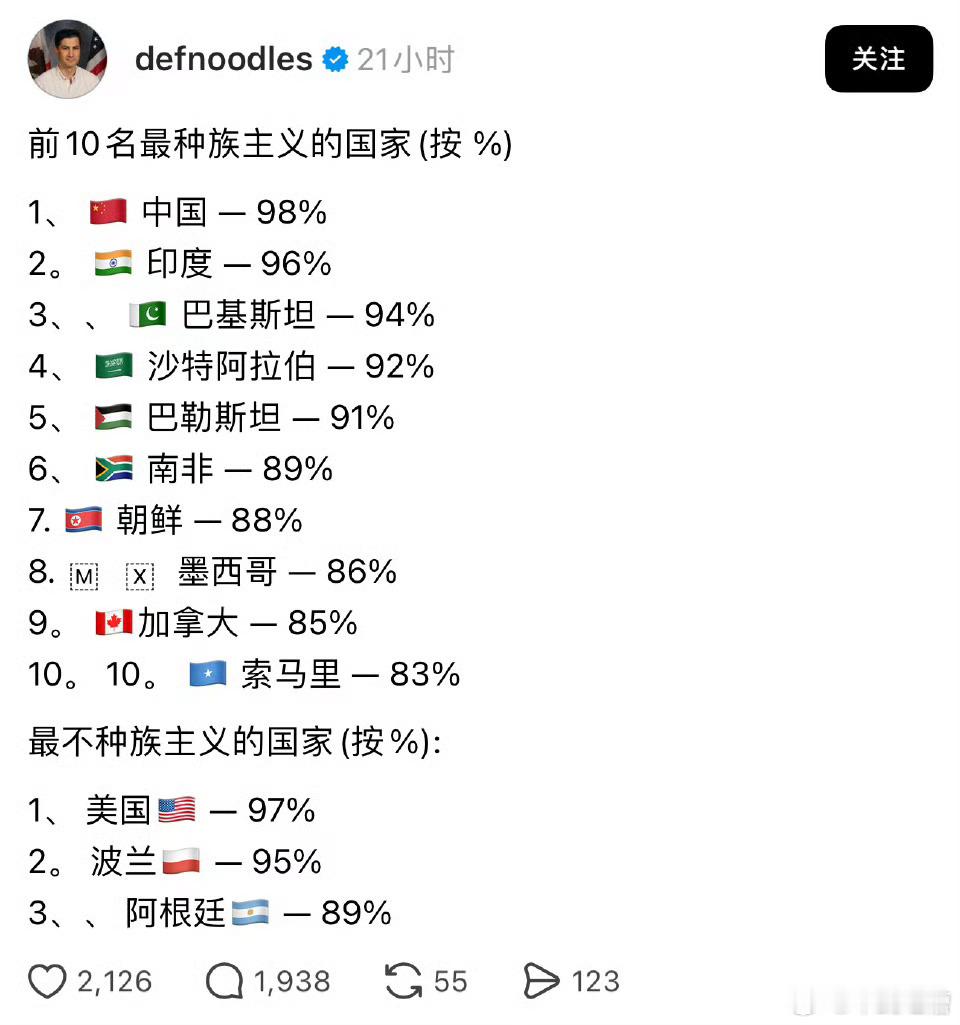 阿三说中国是最种族主义的国家我表示没错，我最鄙视阿三[吃瓜] ​​​