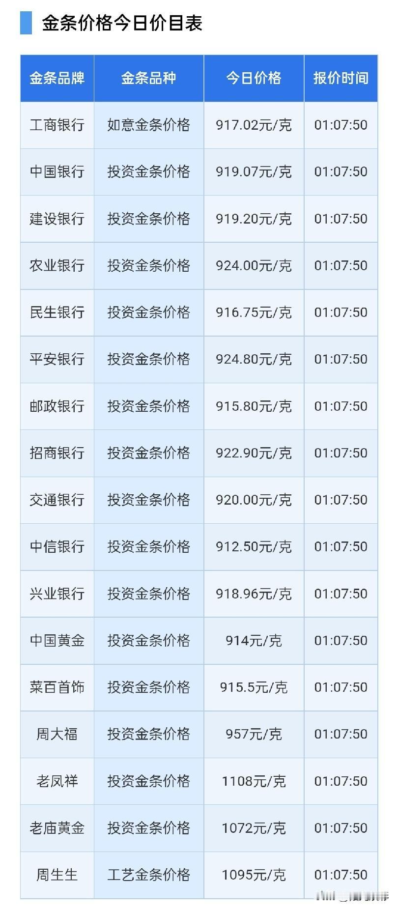 金条价格上涨！

2026年7月23日，星期四，农历六月初十。

先来了解一下四